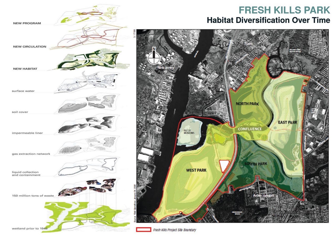 What architects must know about Landscape Urbanism - Sheet8