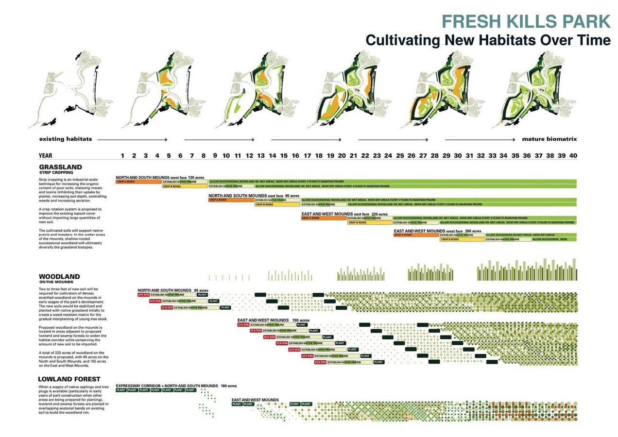 What architects must know about Landscape Urbanism - Sheet9