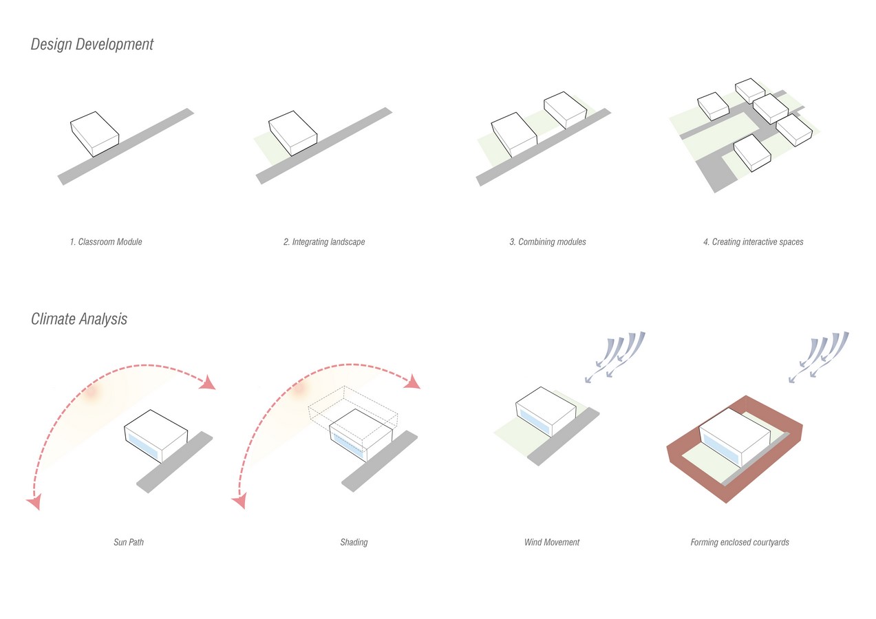The Northstar School by Shanmugam Associates - Sheet14