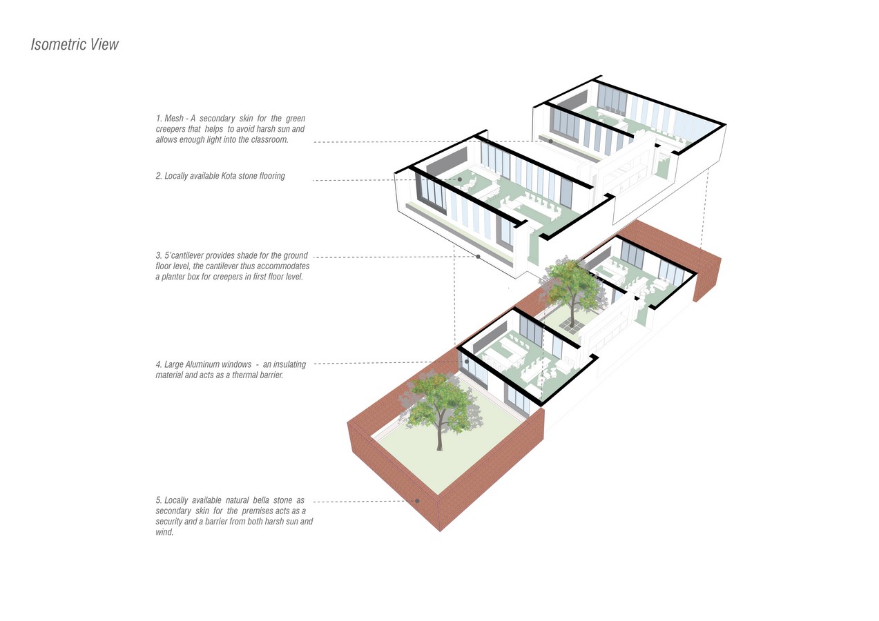 The Northstar School by Shanmugam Associates - Sheet15