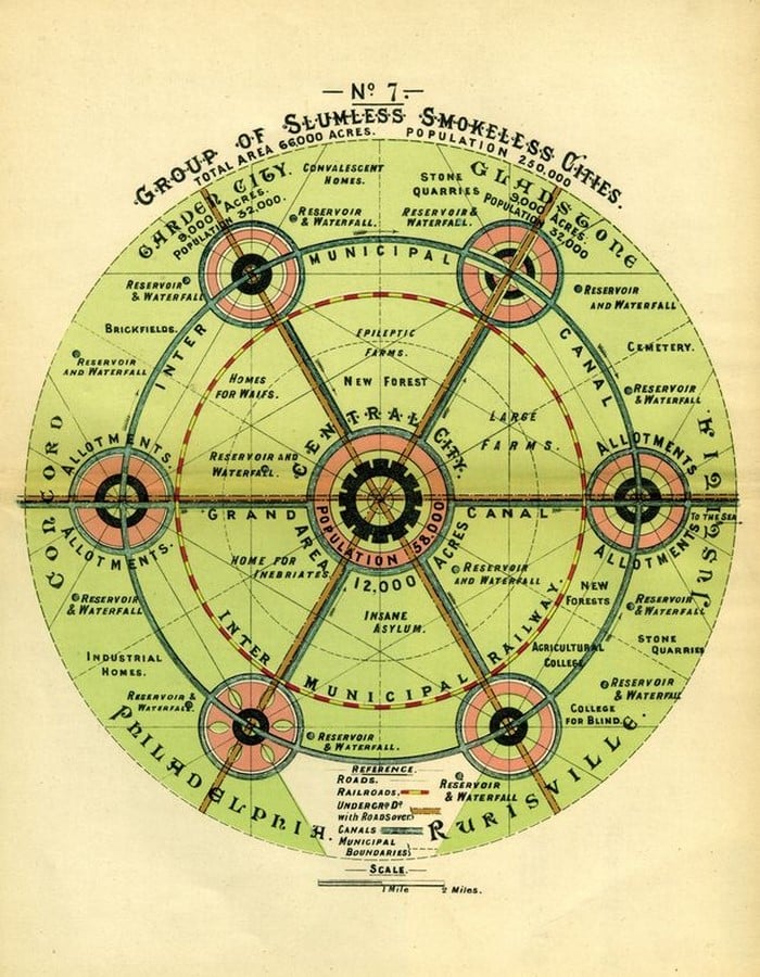 Ebenezer Howard's Garden City: