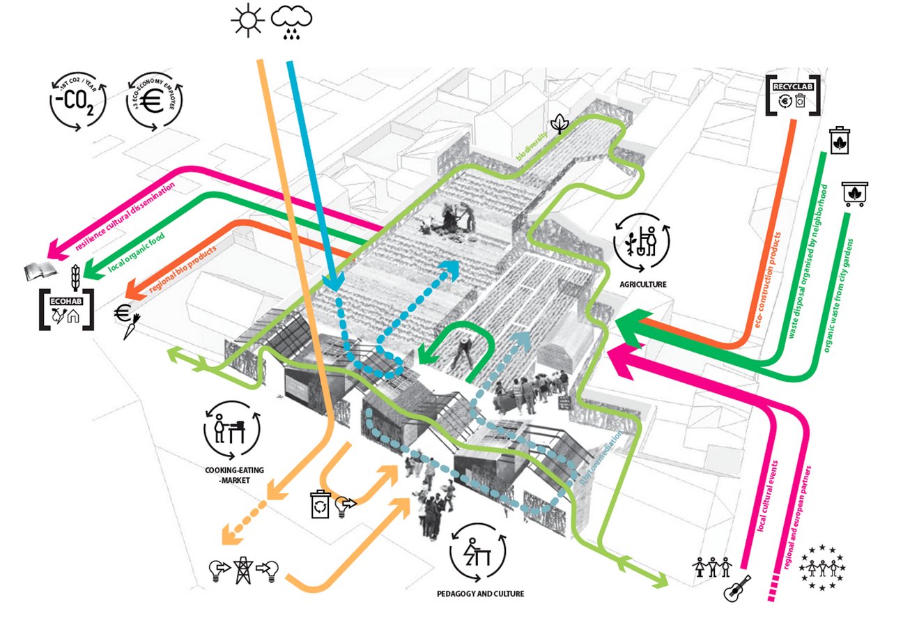 The Concept of Commoning- What architects must know - Sheet2