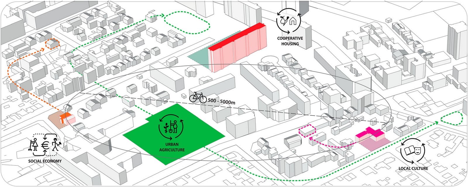 The Concept of Commoning- What architects must know - Sheet3