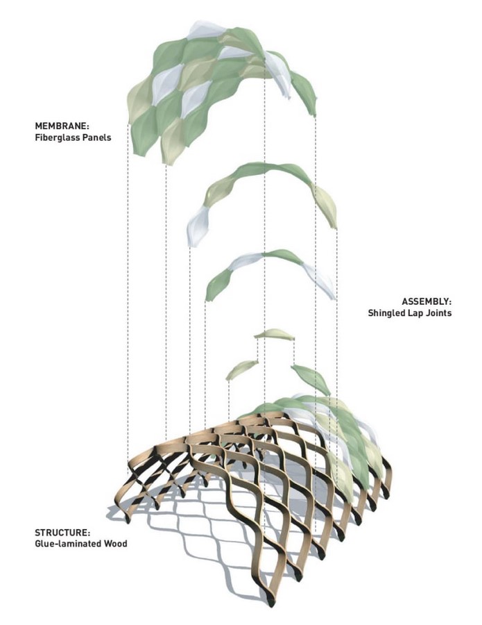 Nature Boardwalk at Lincoln Park Zoo by Studio Gang- A model for urban conservation and sustainability - Sheet7