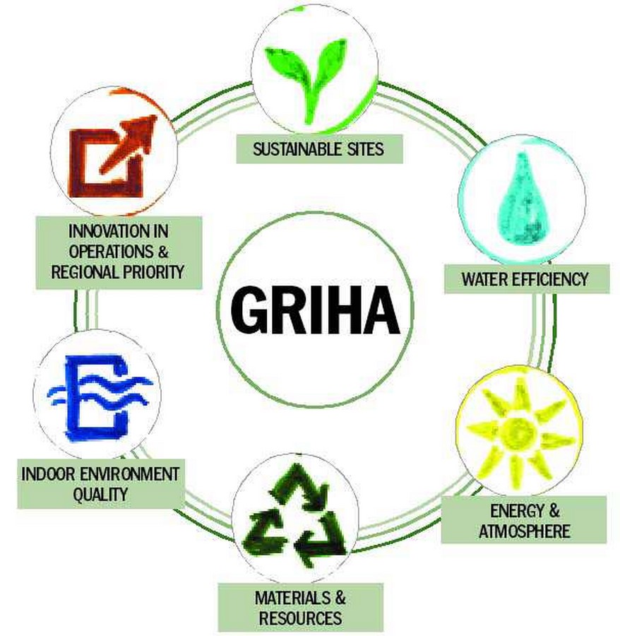 An insight into green buildings - Sheet6