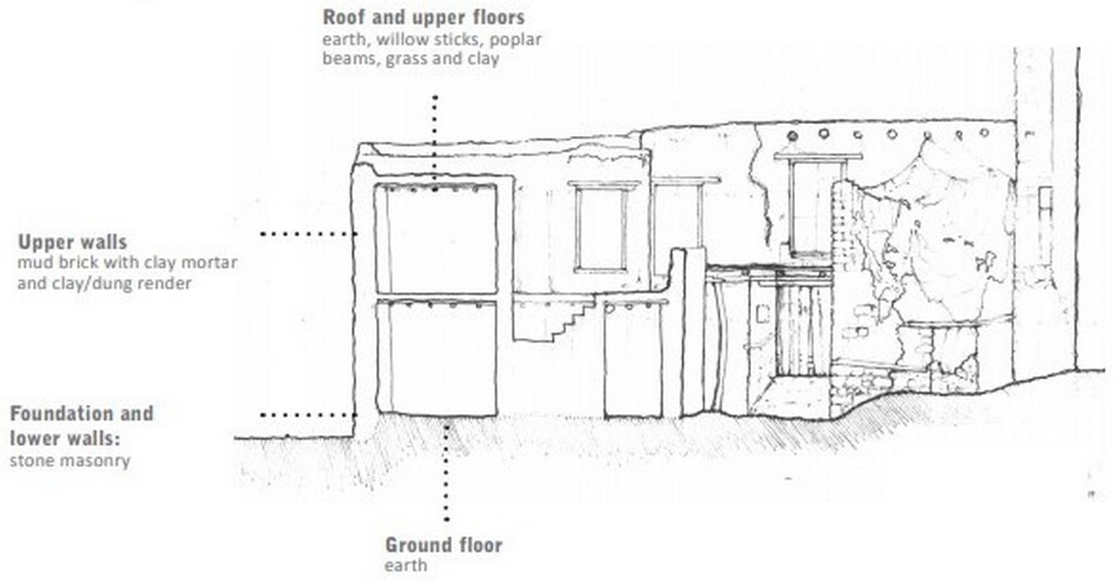 10 Things to remember when designing in Ladakh - Sheet6