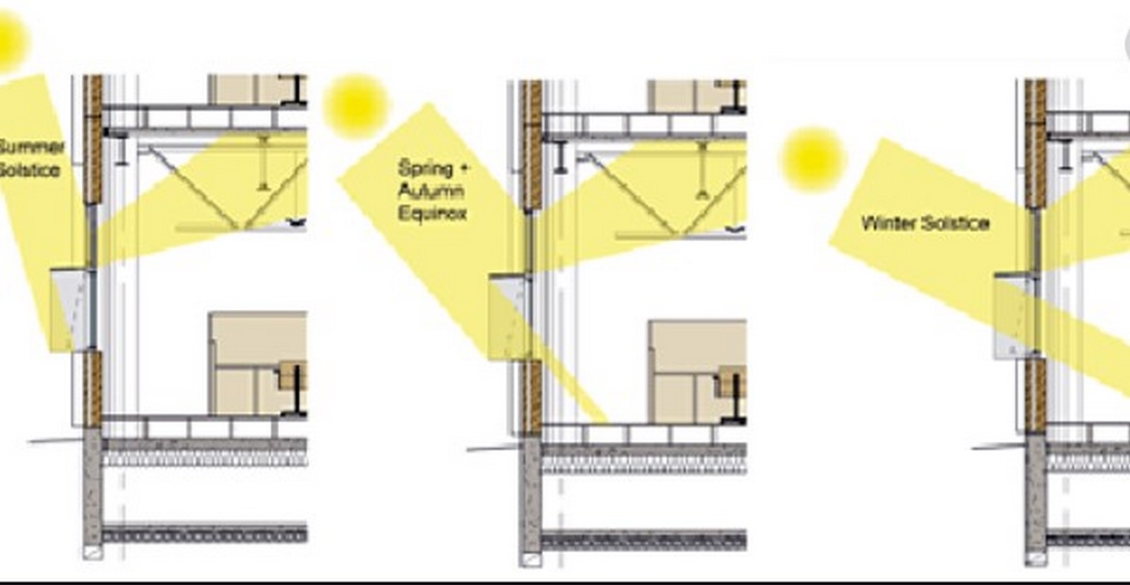 Importance of Daylighting in Architecture - Sheet10