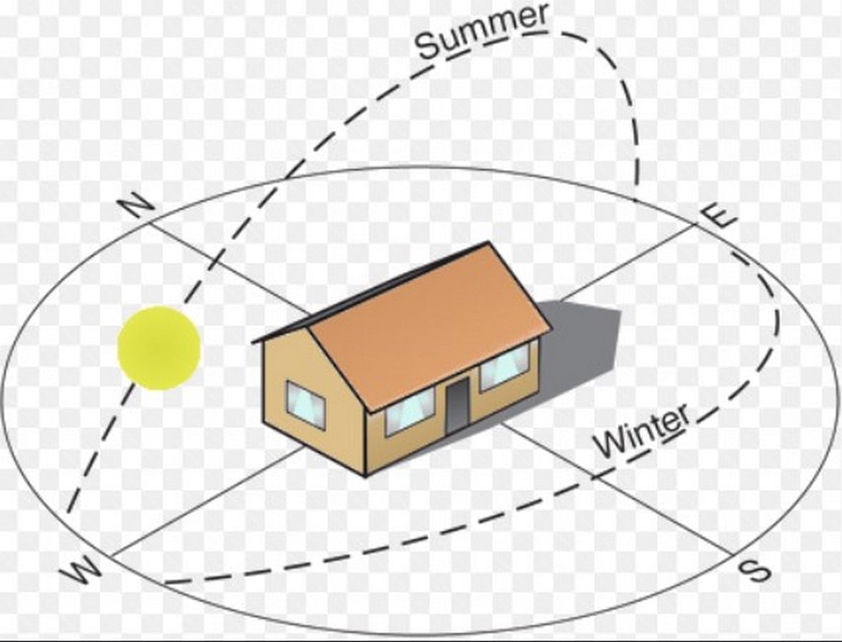 Importance of Daylighting in Architecture - Sheet7