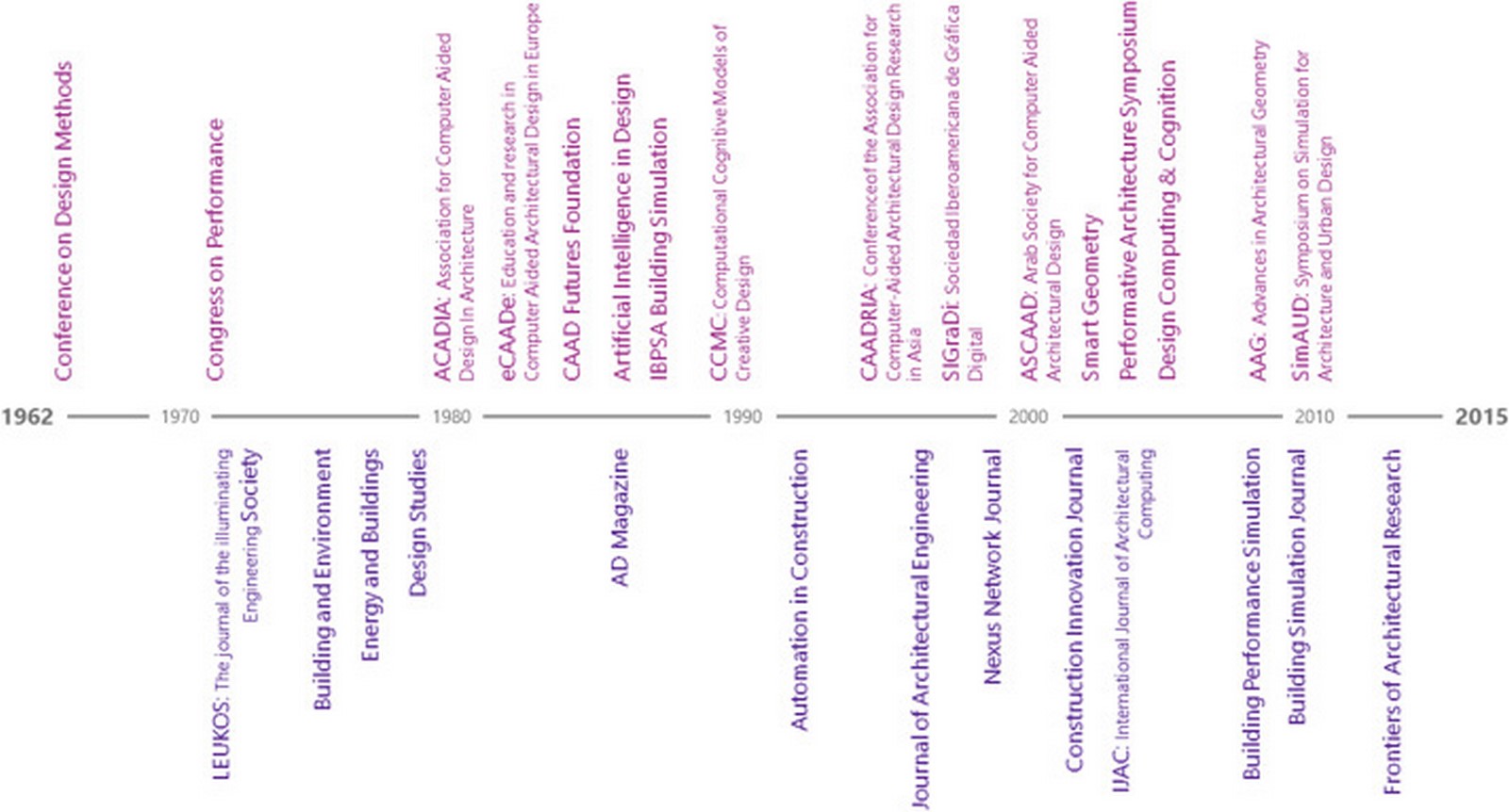 Computational Design- Scope and career opportunities - Sheet2
