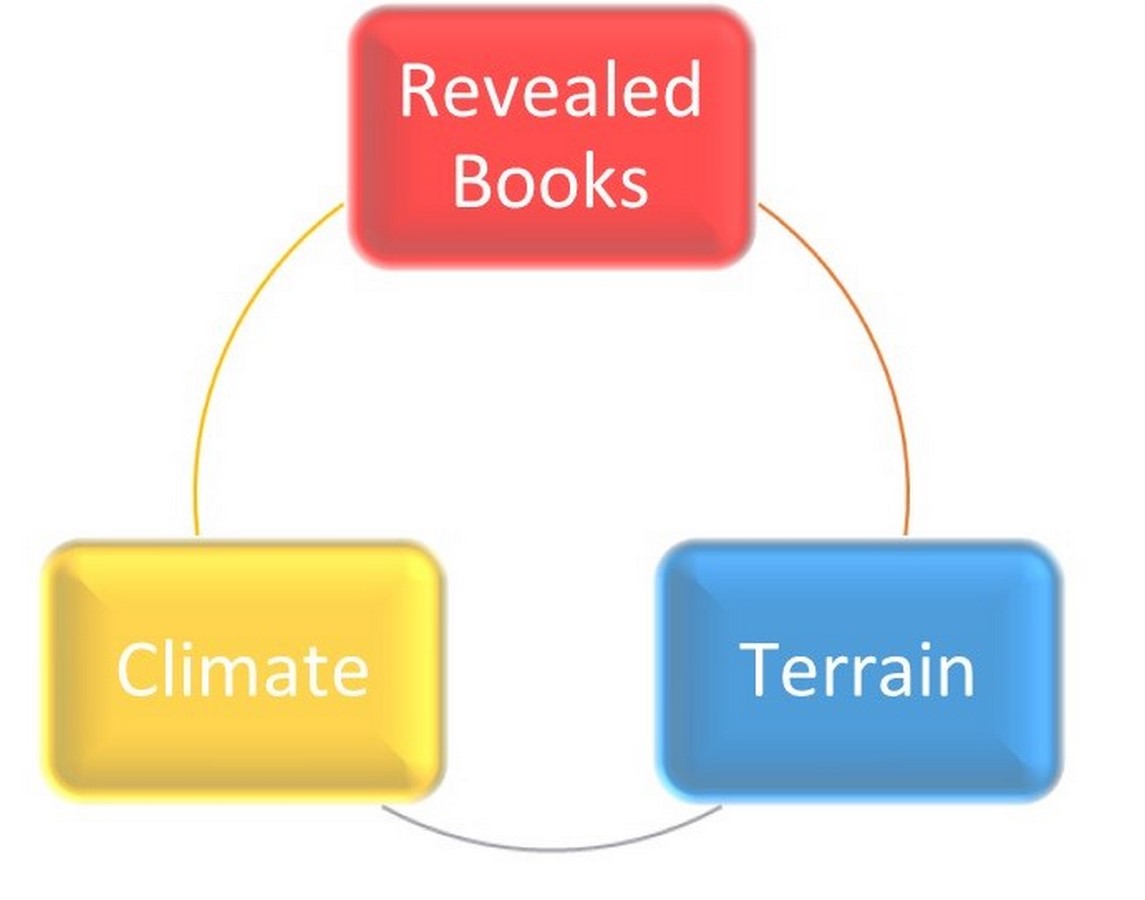 Role of Water in Traditional Islamic Architecture - Sheet1
