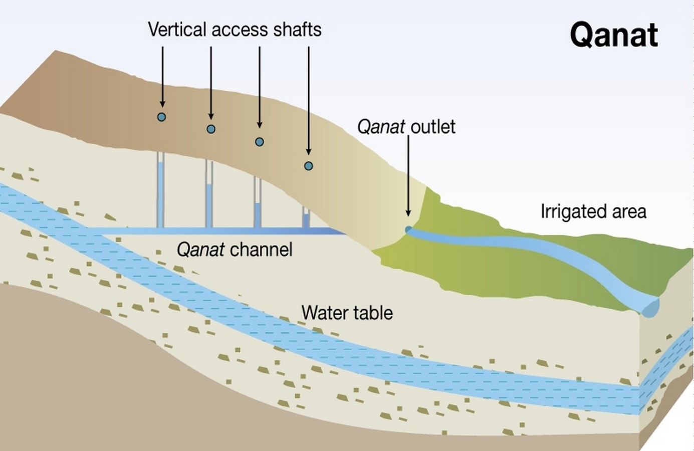 Role of Water in Traditional Islamic Architecture - Sheet10