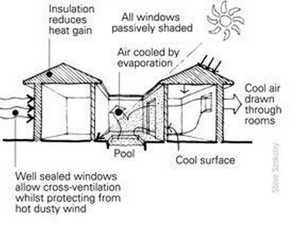 Role of Water in Traditional Islamic Architecture - Sheet14