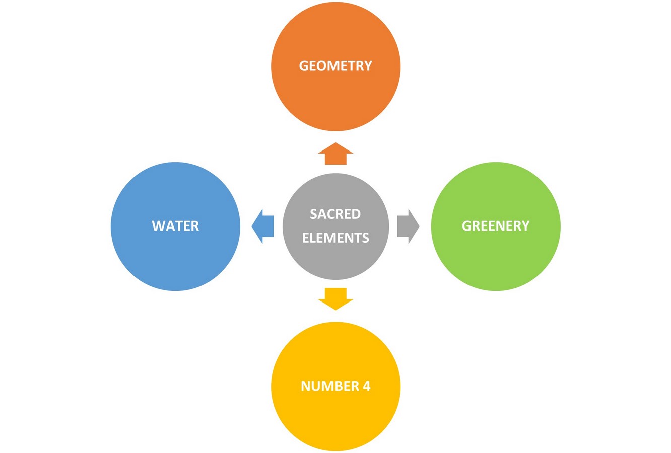 Role of Water in Traditional Islamic Architecture - Sheet2