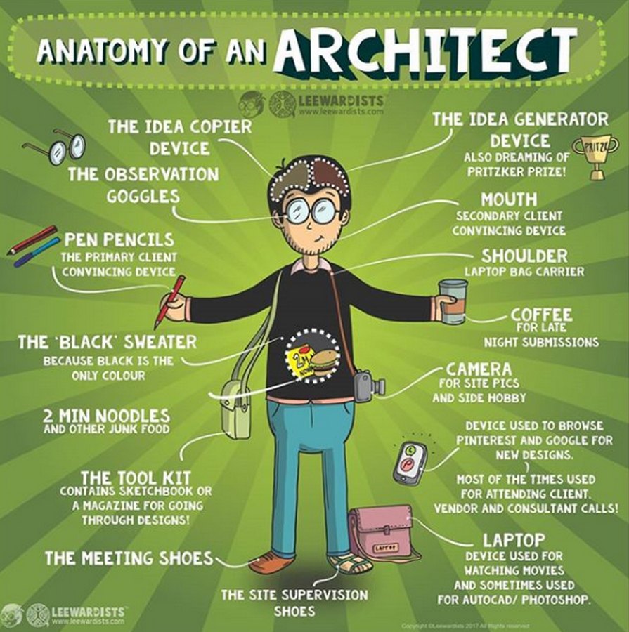 How can pragmatism in architecture make a difference - Sheet1