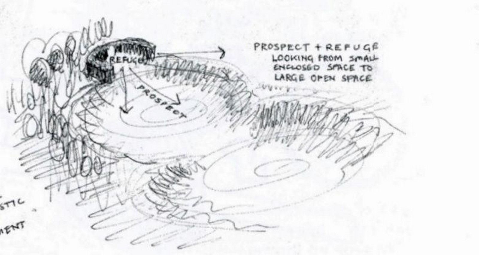 The evolution of landscape architecture - Sheet4