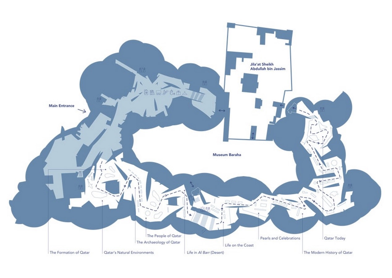 Qatar National Museum by Jean Nouvel: The Desert Rose - Sheet2