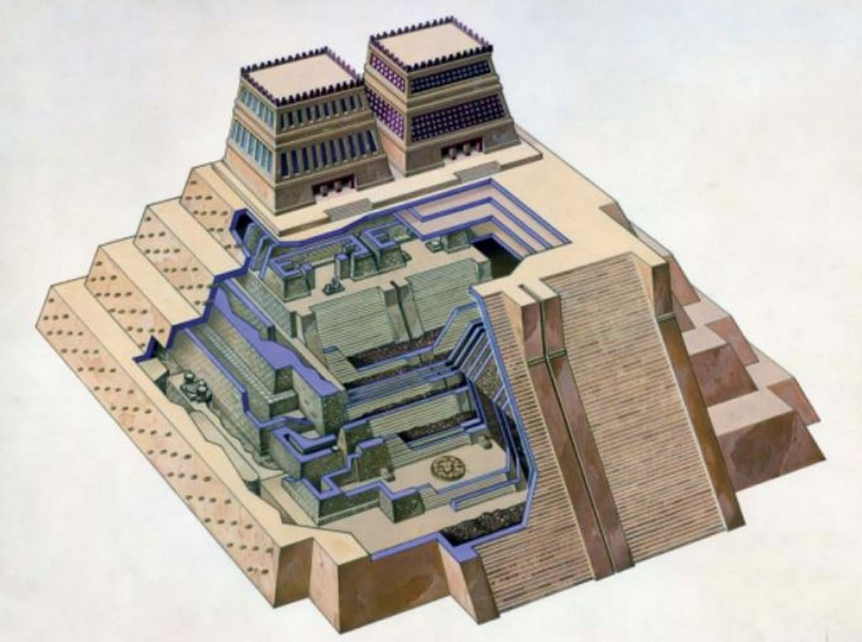 Aztec Civilization - Sheet3
