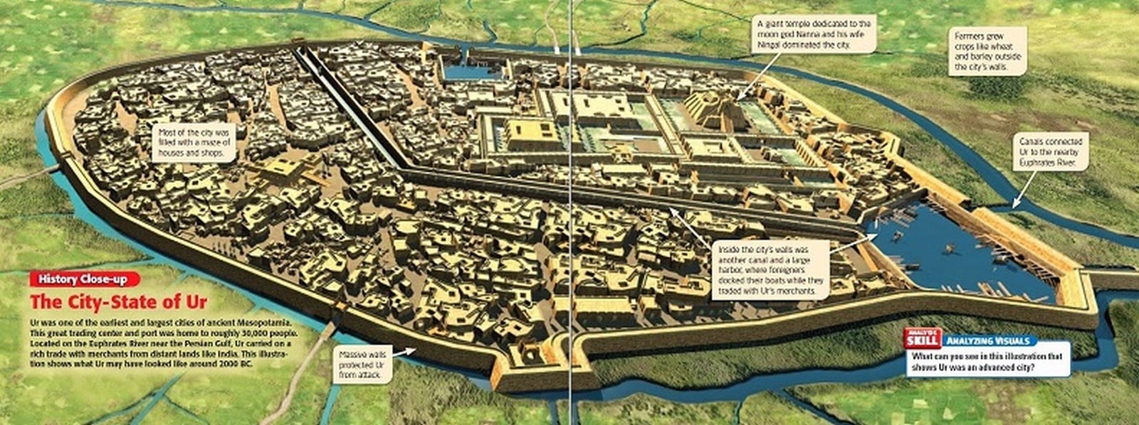 Mesopotamian Civilization - Sheet3