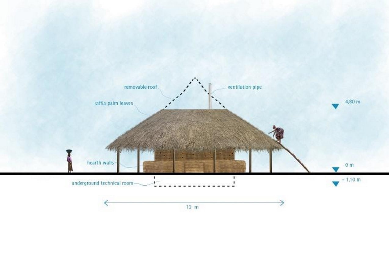 Projects by Warka water-Sheet2