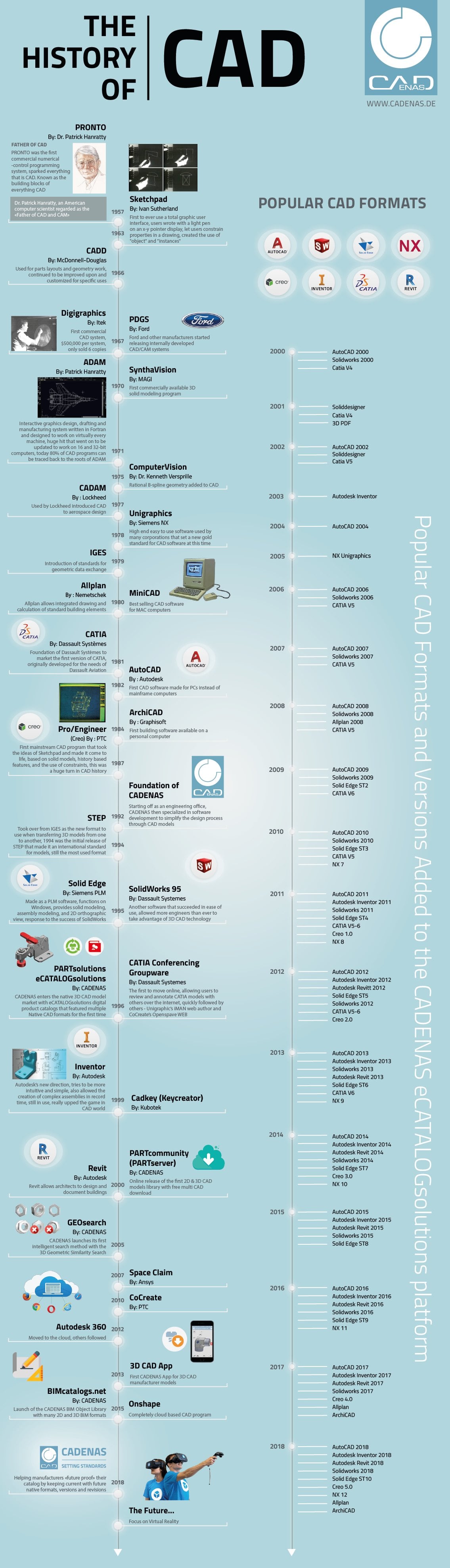 A brief history of Computational Design - Sheet4