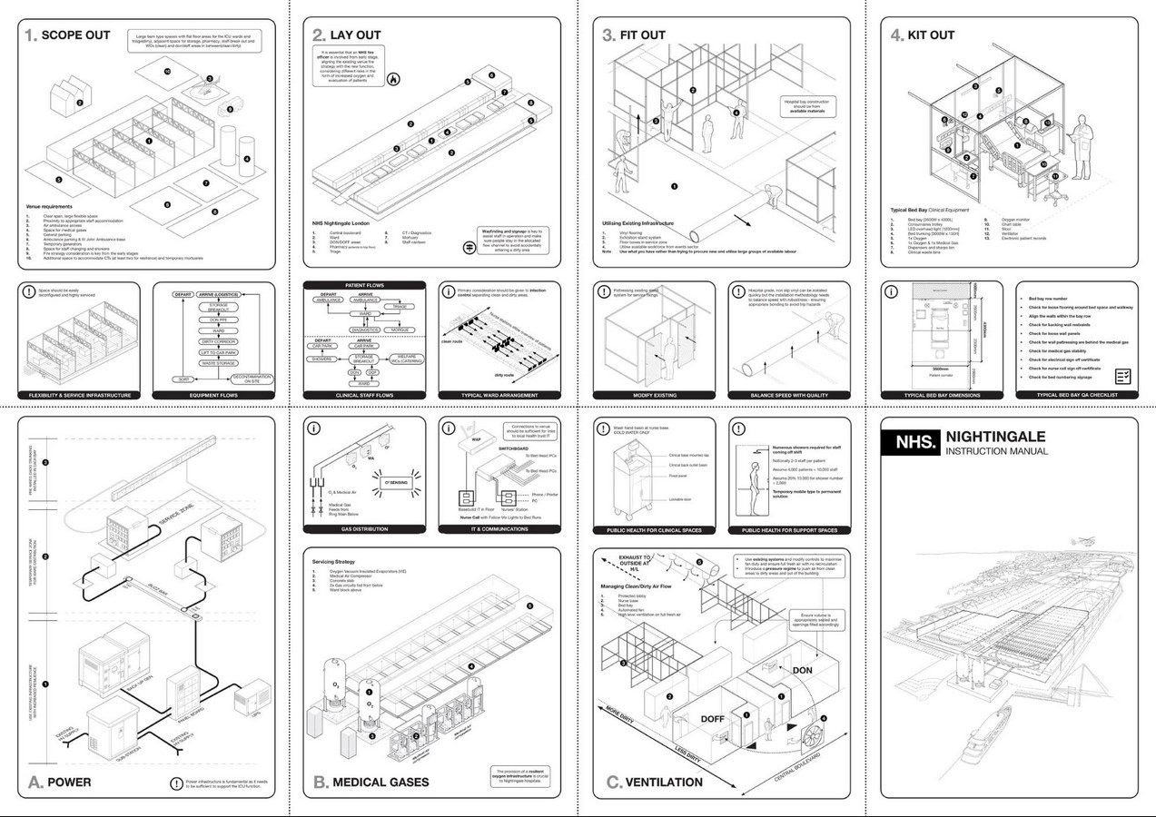 Latest technology in Architecture- Battling Pandemics - Sheet2