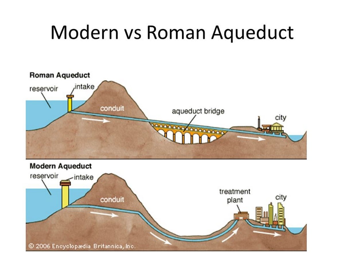 10 Things you did not know about Aqueducts