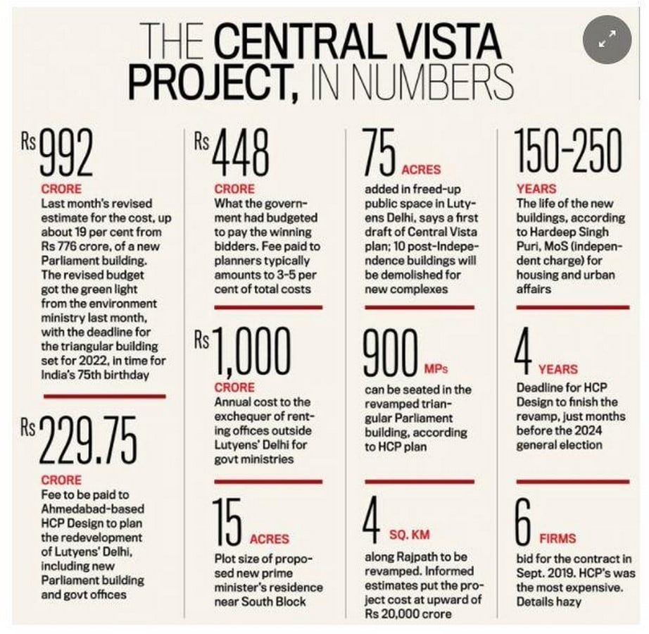 The politics of architecture- case of the new Parliament building - Sheet1