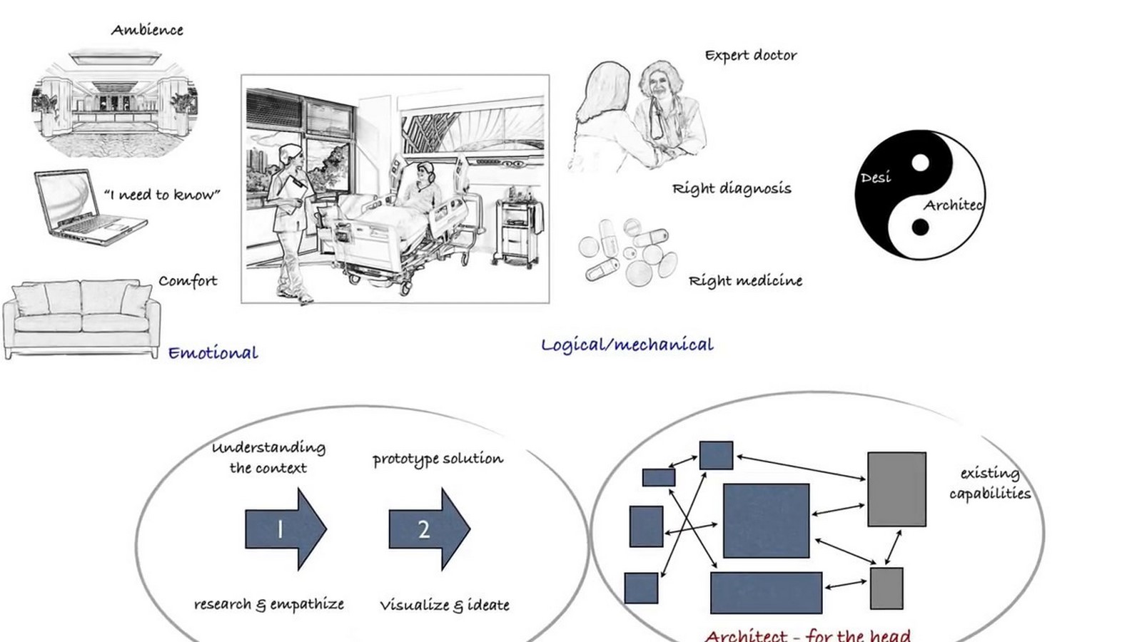 10 Tips on architectural presentation for students- Sheet3