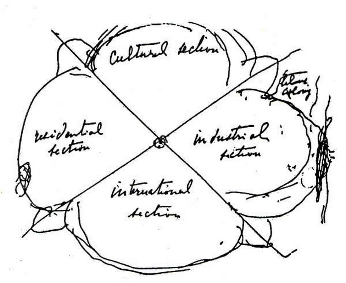 The master plan of Auroville  - Sheet2