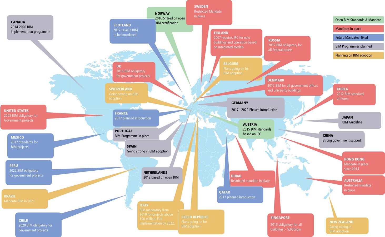 How is digitalization taking over architecture - Sheet5