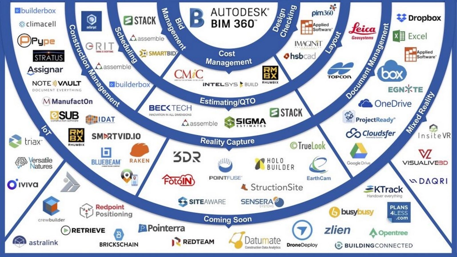 Criticism around BIM- Sheet1