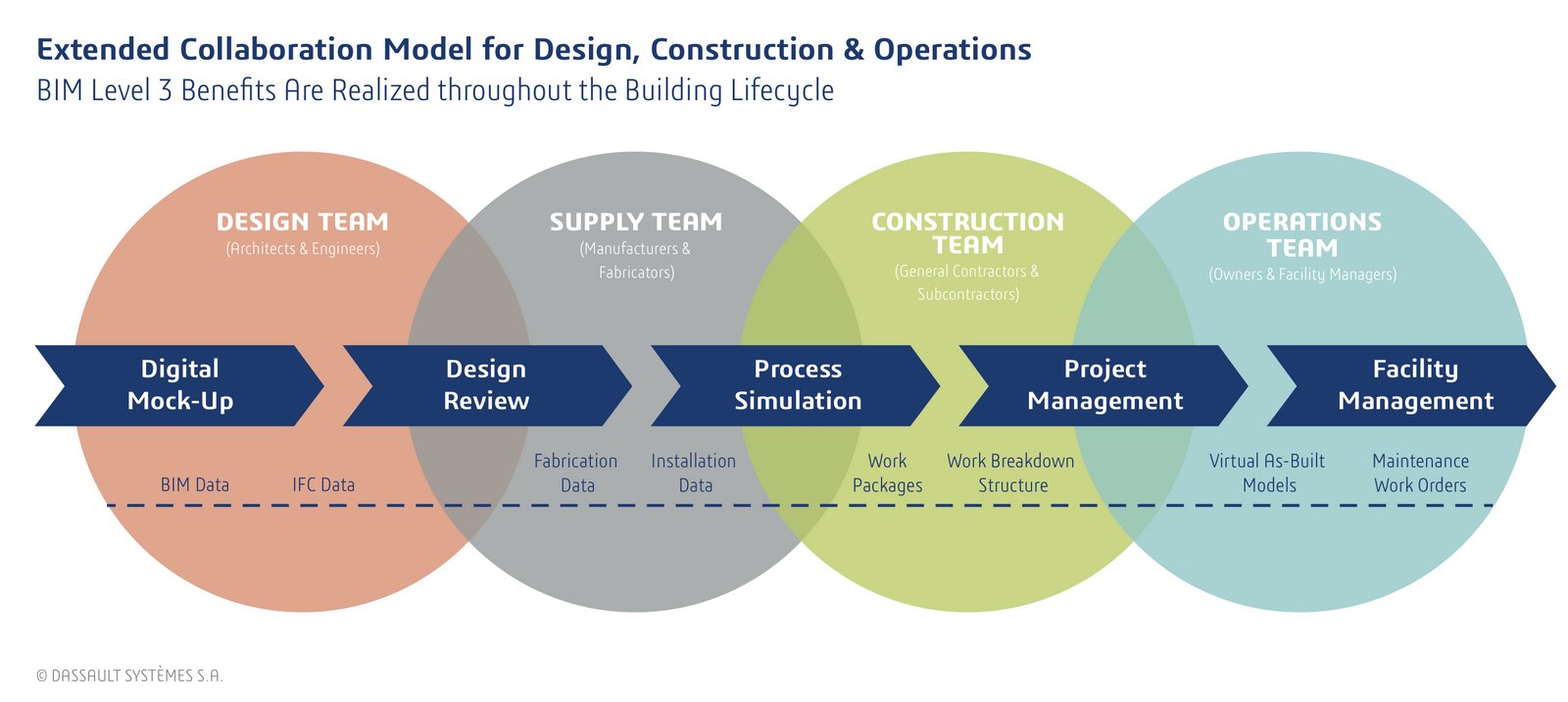 Criticism around BIM- Sheet3