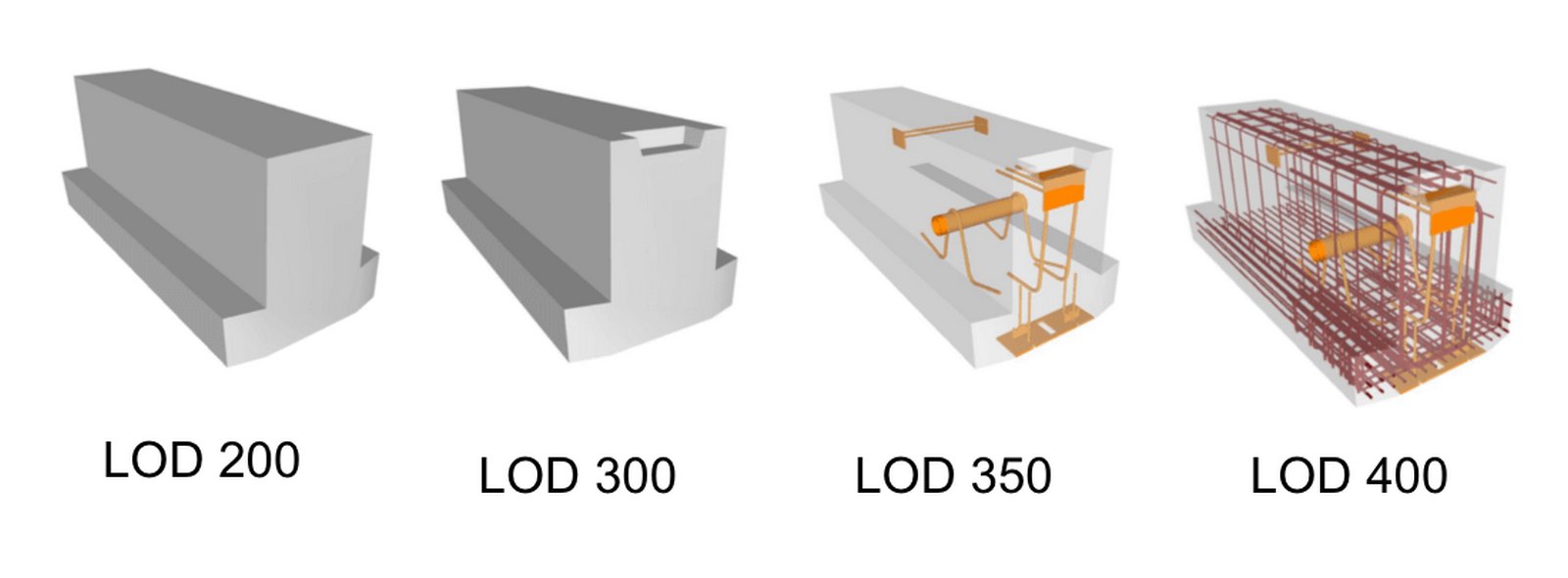 Criticism around BIM- Sheet5