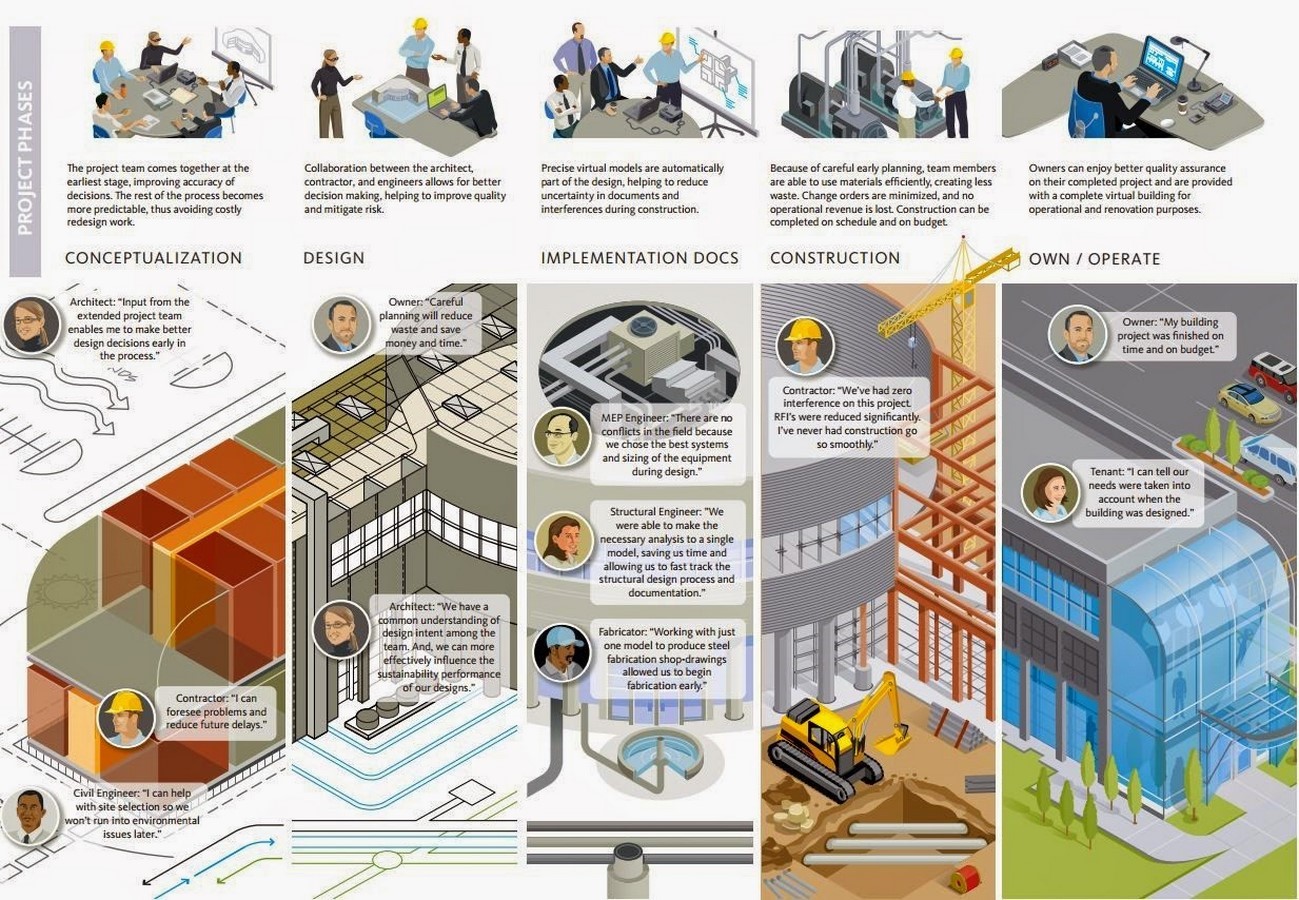 Criticism around BIM- Sheet6
