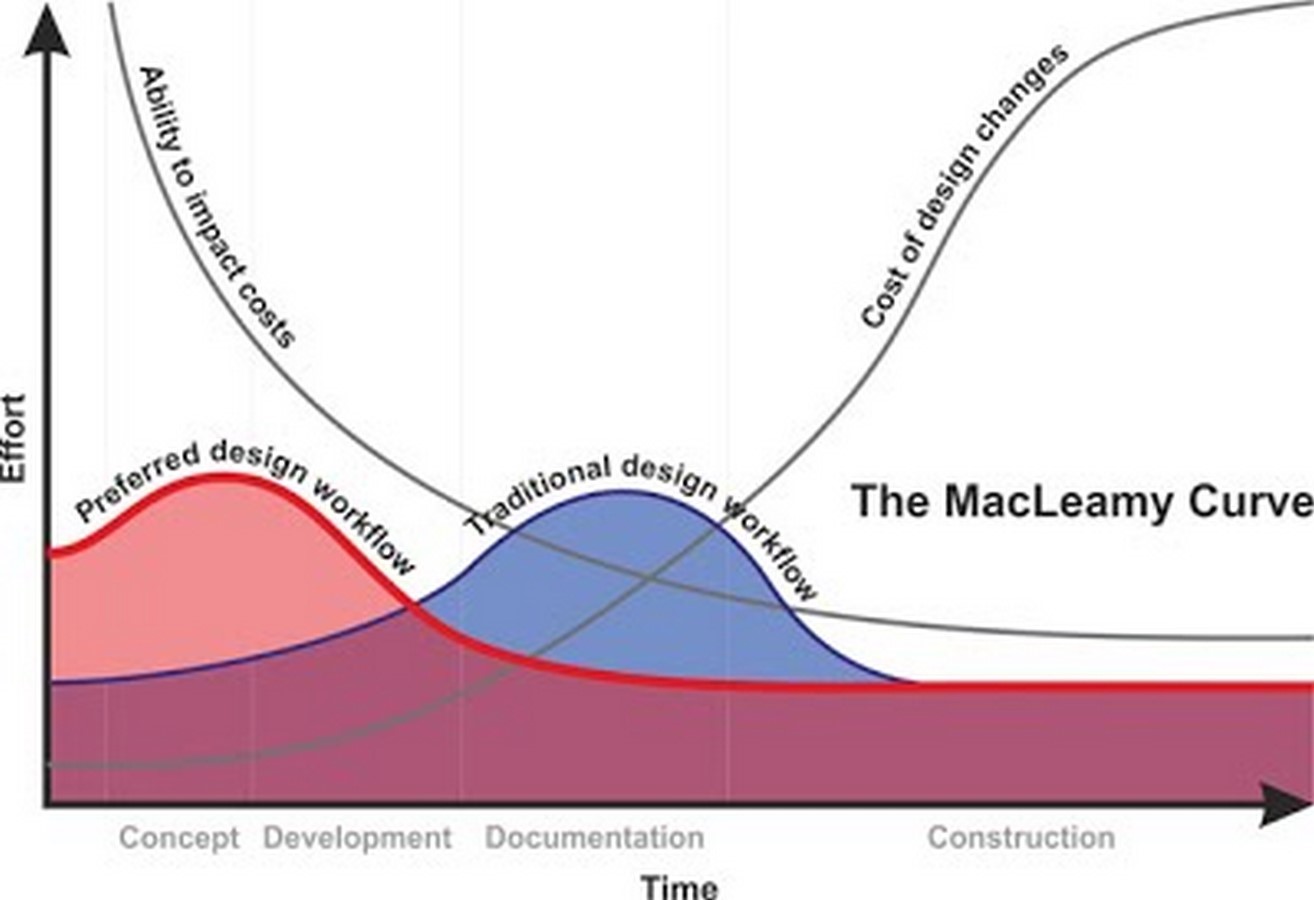 Criticism around BIM- Sheet8