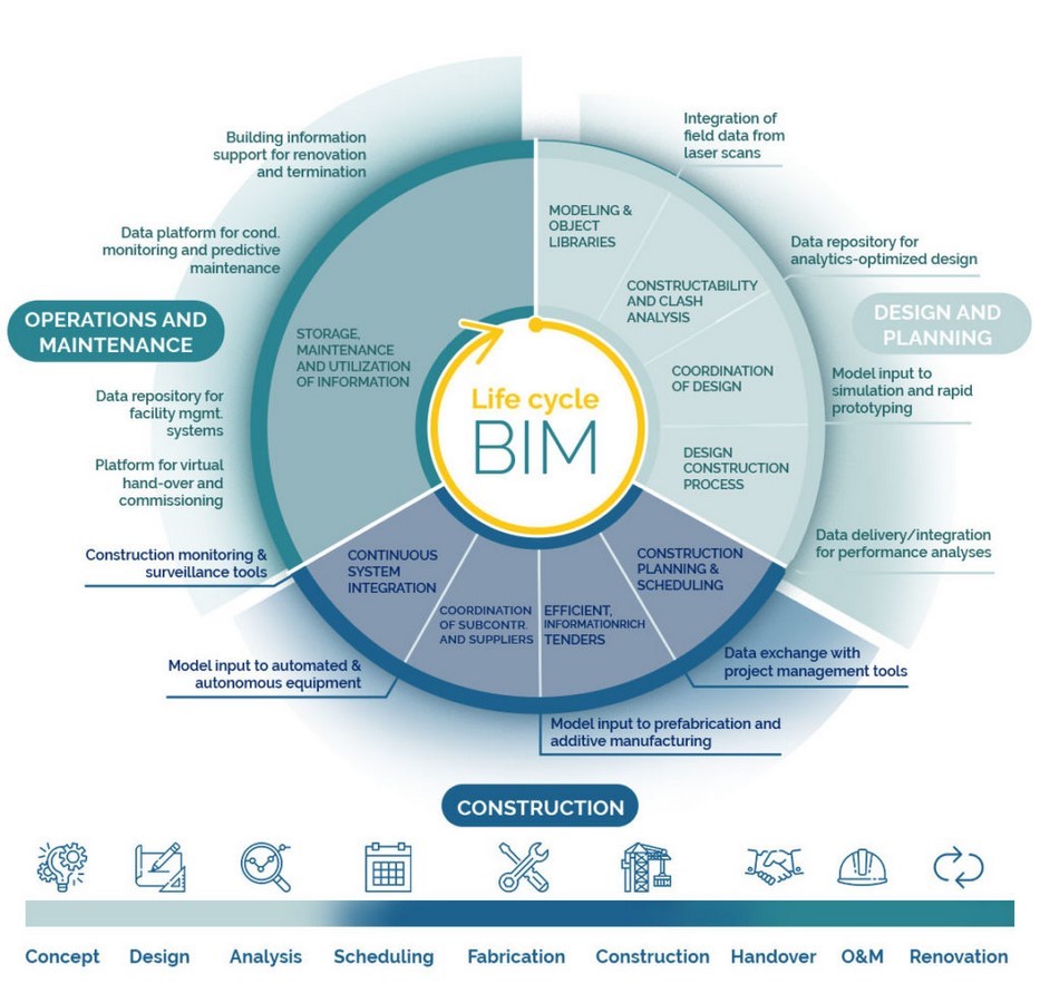 Criticism around BIM- Sheet9