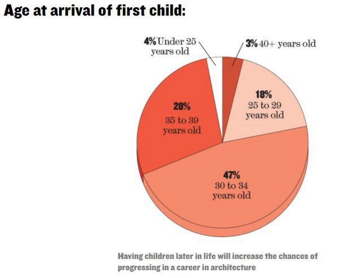 Women architects who are balancing motherhood and planning - Sheet2