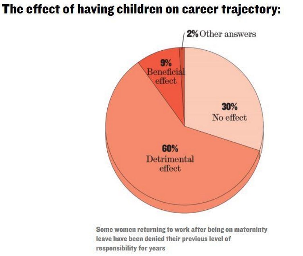 Women architects who are balancing motherhood and planning - Sheet3