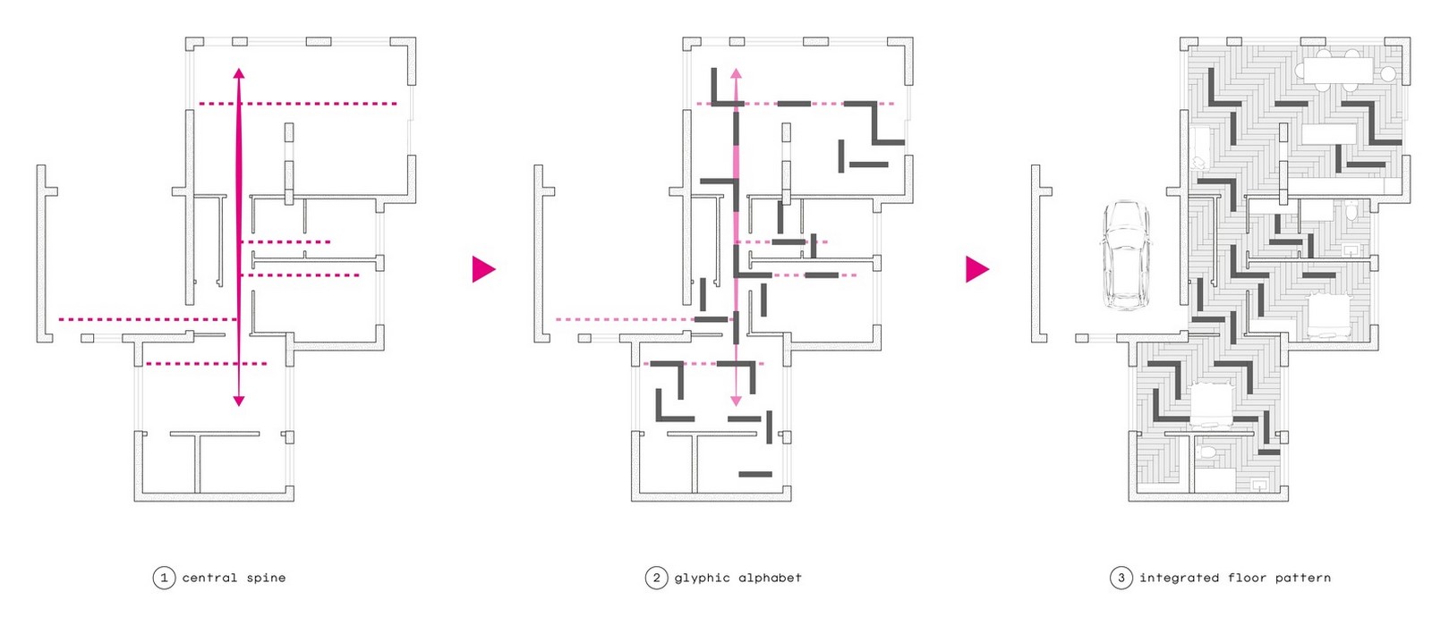 MAC House – Italy - Sheet2