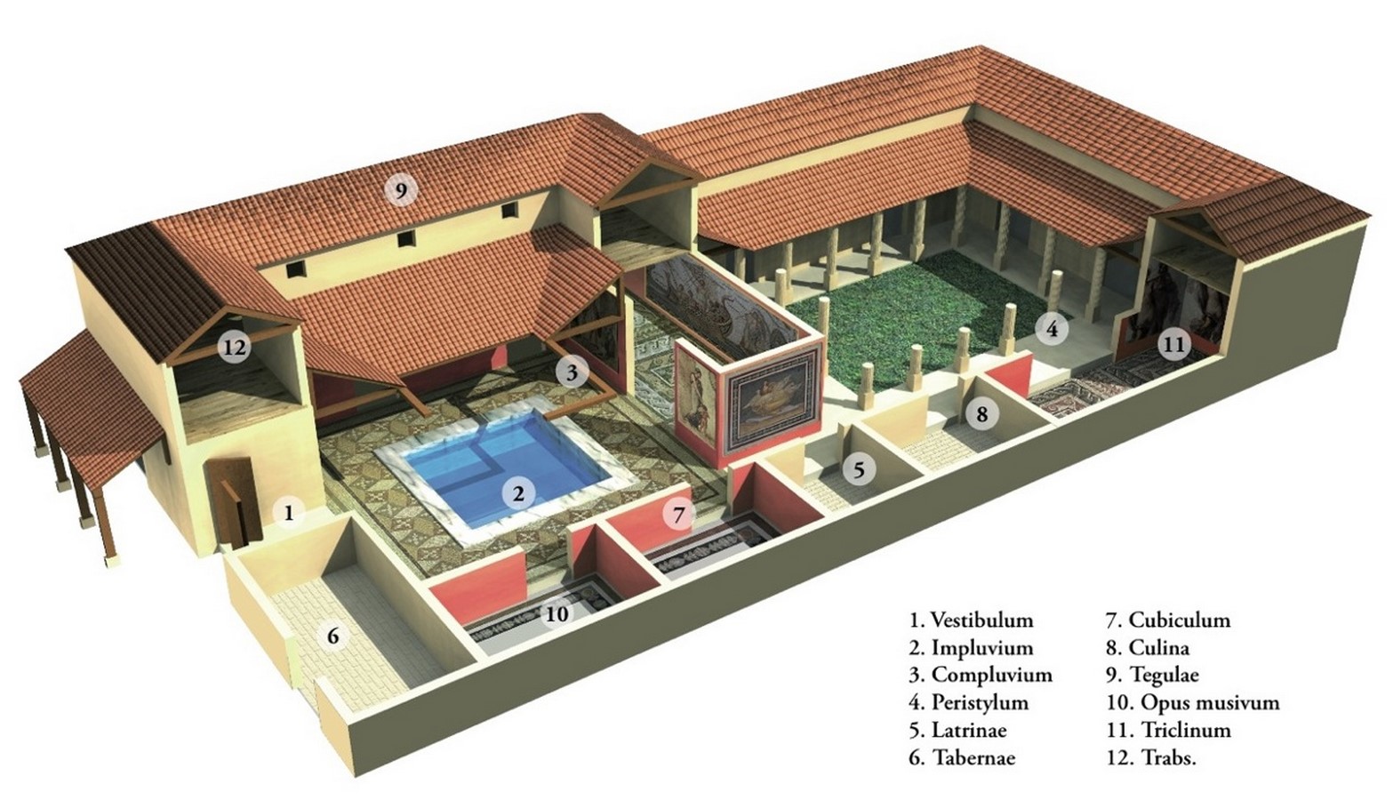 Were ancient civilizations practicing sustainable architecture- Sheet3