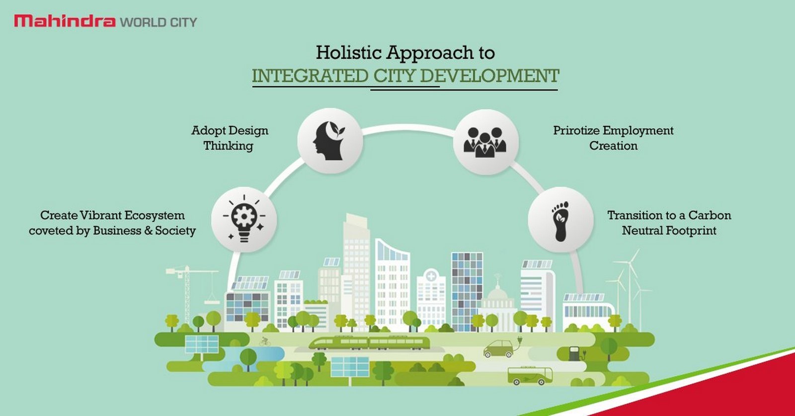 Implementation of Carbon Neutral Design in India- Sheet1