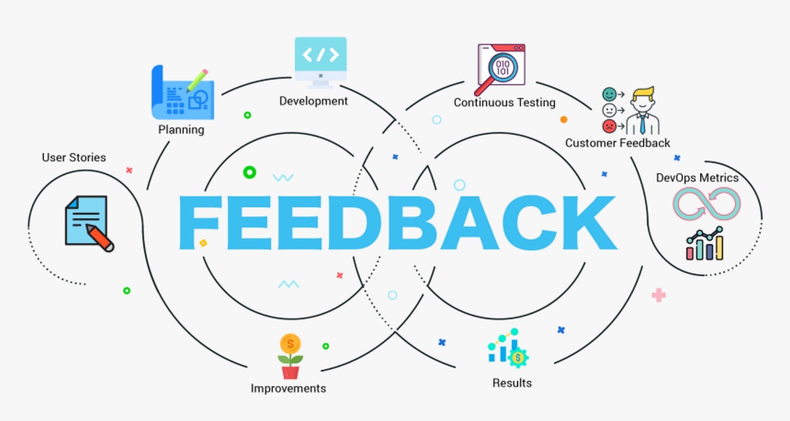 10 Tips for designing more user centric architecture- Sheet5