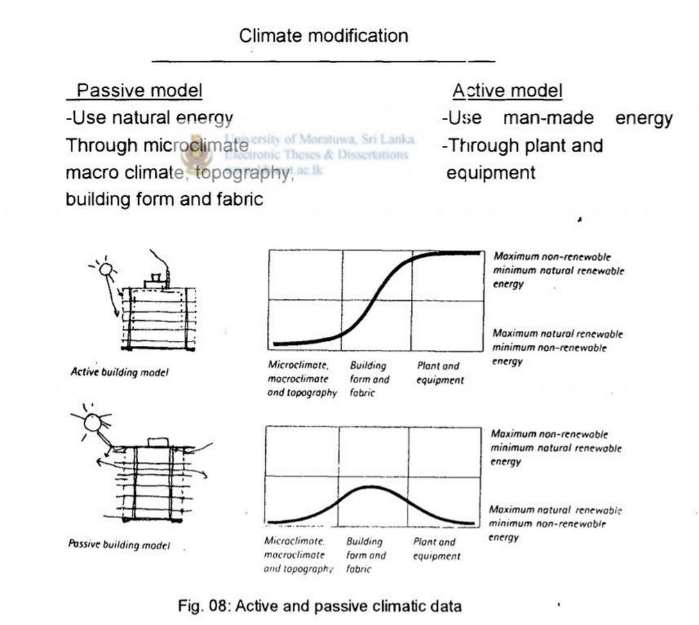 Designing in tropical monsoon ©dl.lib.mrt.ac.lk