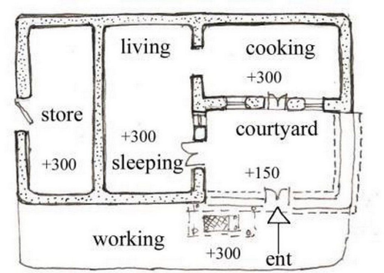 Comment l'occupation joue un rôle important dans l'élaboration de l'architecture d'un lieu- Sheet3