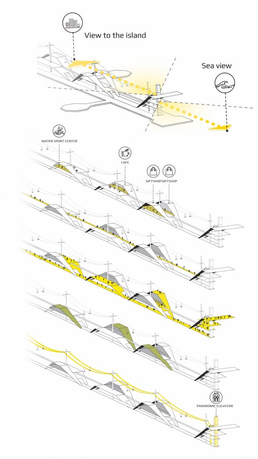 Grand Recreational Pier of Kish by Habibeh Madjdabadi Architecture Studio - Sheet11