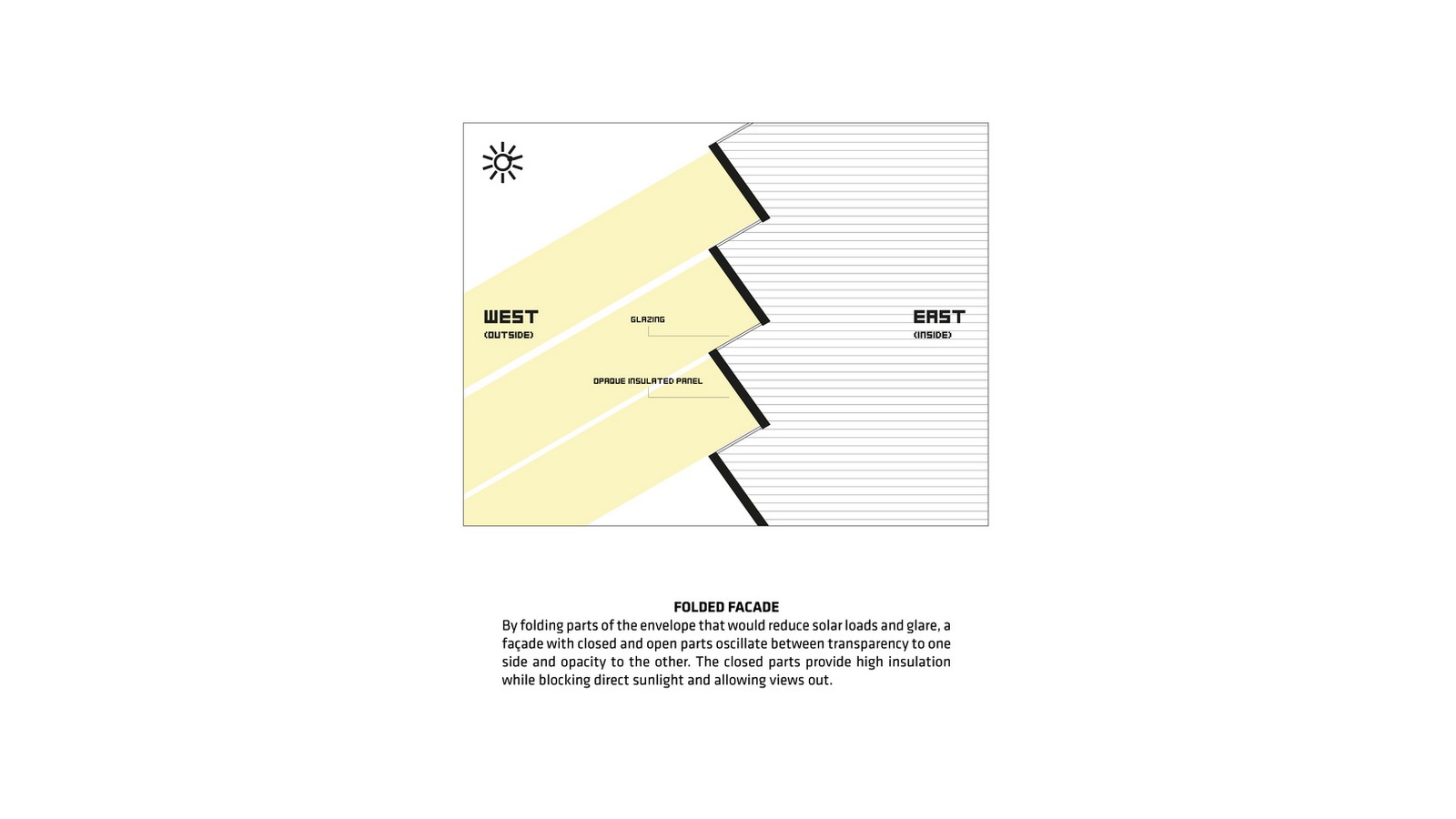 Shenzhen International Energy Mansion by BIG: The uncommon facade design - Sheet5