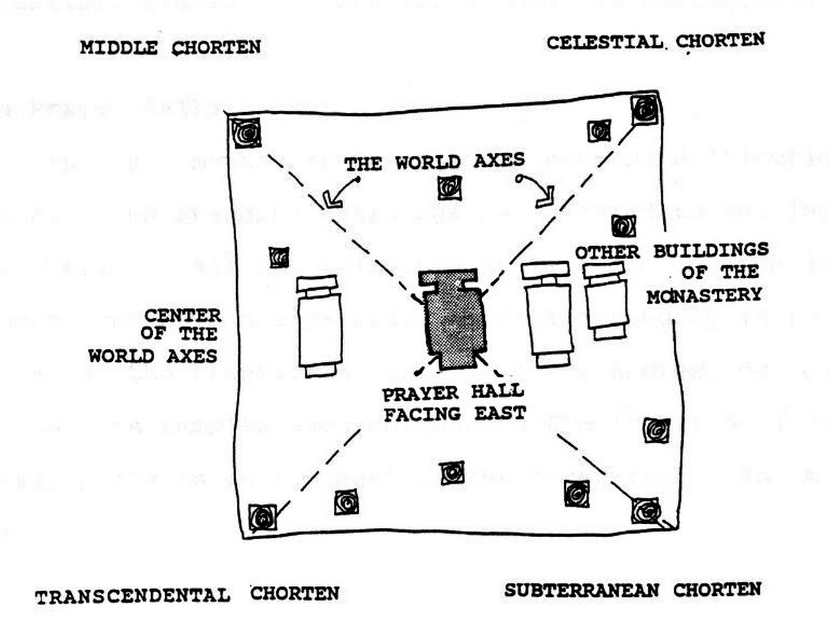 Cosmological representation in the planning of a monastery - Sheet5