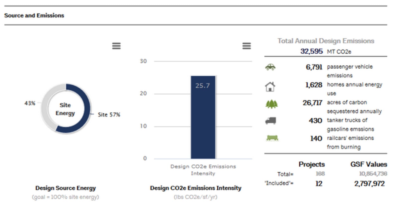 What is AIA 2030 Commitment? - Sheet10