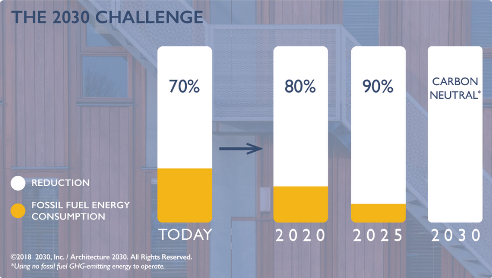 What is AIA 2030 Commitment? - Sheet3