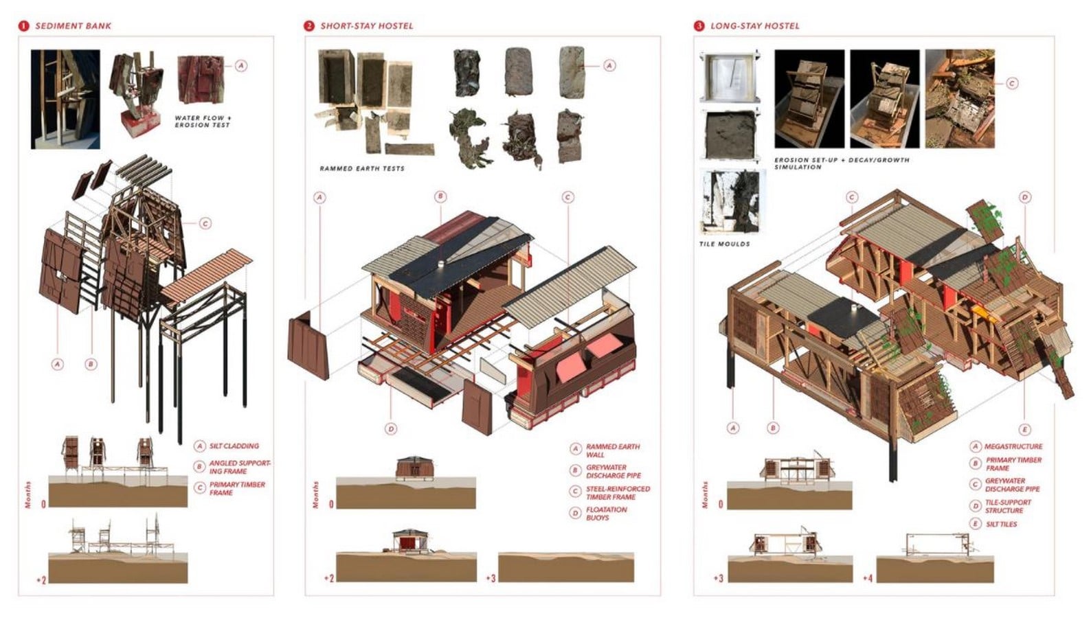 10 Winners of RIBA President's Medals Students Award - Annabelle Tan - Wetland Frontier 2019, (Bartlett School of Architecture, UK) - Sheet3